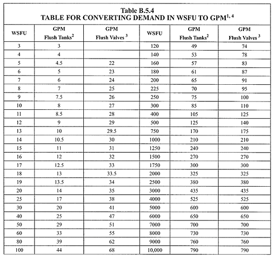 19-using-the-wsfu-design-table-method-determine-the-53-off